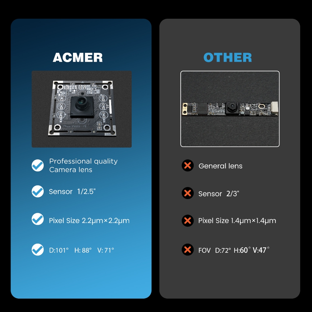ACMER A500 레이저 카메라 500만 화소 HD  - Industrial Laser Brands 리뷰 및 가격